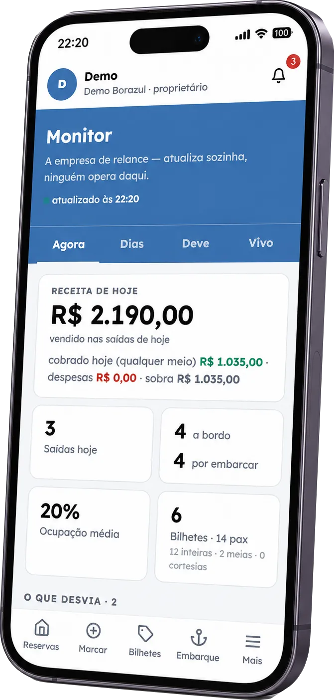 Monitor do Borazul no celular: receita de hoje, saídas, passageiros a bordo e por embarcar, ocupação e bilhetes