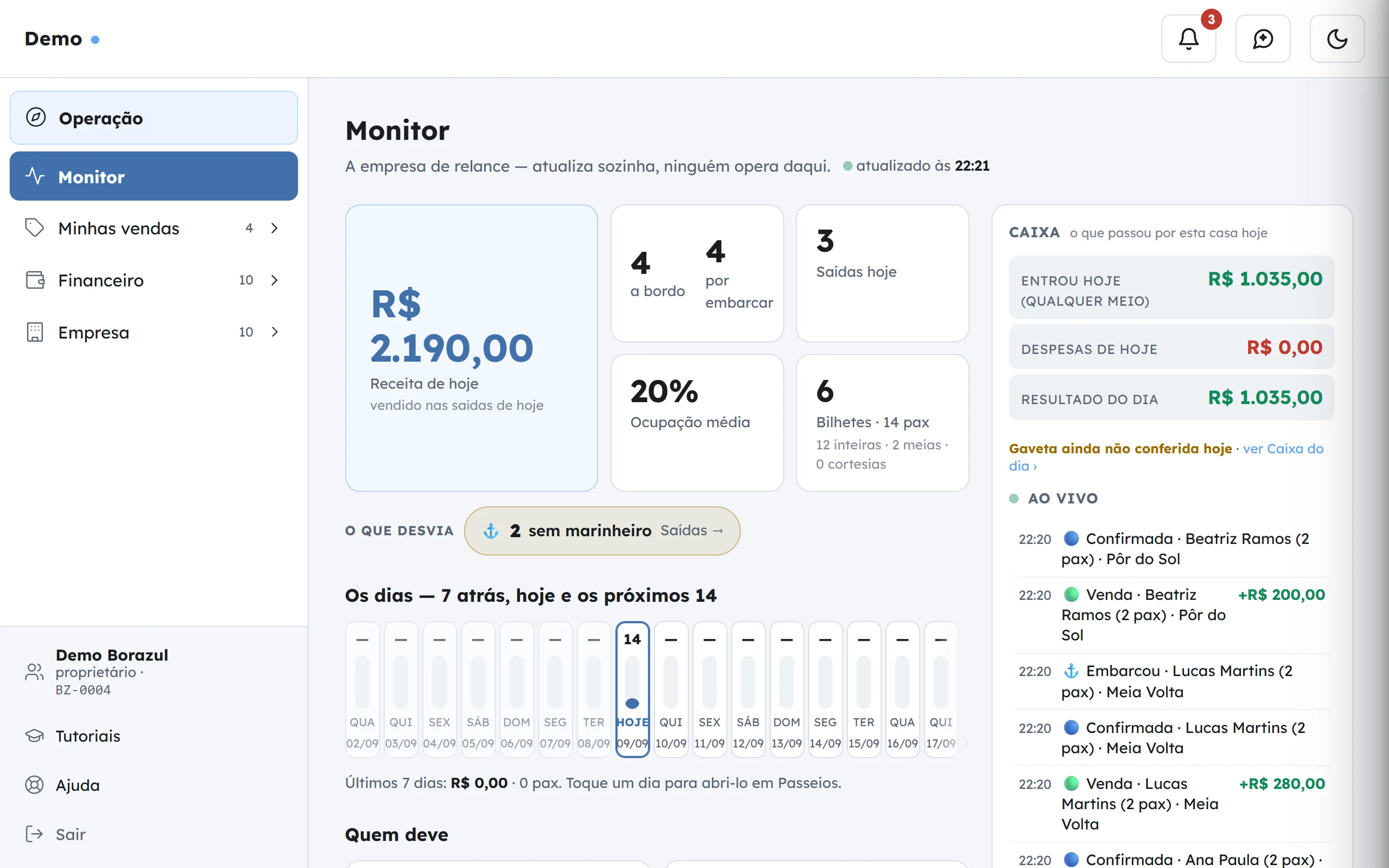 Monitor do Borazul na demonstração: receita de hoje, passageiros a bordo e por embarcar, ocupação, caixa do dia e o feed ao vivo de vendas e embarques